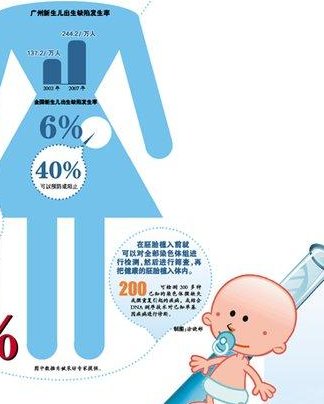 2026在赤水市罗氏易位能做三代试管婴儿生子吗，相互易位和罗氏易位有什么区别？